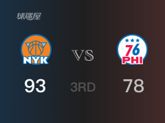 NBA常规赛：尼克斯以93-78领先76人，结束三节