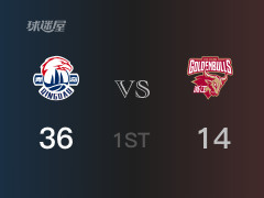 CBA常规赛：首节结束，青岛以36-14领先浙江，鲍威尔13分6篮板4助攻
