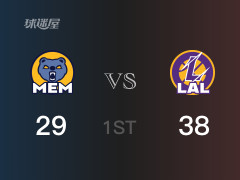 NBA常規(guī)賽 ：首節(jié)數(shù)據(jù)，湖人以38-29領(lǐng)先灰熊，詹姆斯14分4助攻