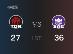 NBA常規(guī)賽：國(guó)王以36-27領(lǐng)先猛龍，結(jié)束首節(jié)