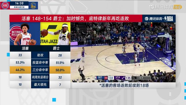 【2024年01月06日】2023/24赛季NBA常规赛：活塞 VS 勇士 全场录像回放