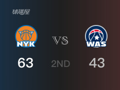 NBA常规赛:半场结束,尼克斯以63-43领先奇才,兰德尔21分4篮板2助攻
