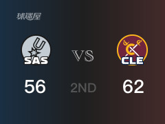 NBA常規(guī)賽：半場戰(zhàn)罷，騎士以62-56領(lǐng)先馬刺，梅里爾18分2助攻