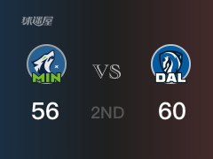 NBA常規(guī)賽：獨行俠以60-56領(lǐng)先森林狼，結(jié)束半場