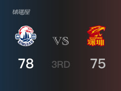 CBA常规赛：三节结束，青岛以78-75领先深圳，鲍威尔22分4篮板5助攻