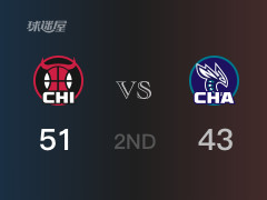NBA常規(guī)賽 ：半場數(shù)據(jù)， 公牛以51-43領(lǐng)先黃蜂，武切維奇11分4籃板2助攻