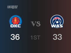 NBA常規(guī)賽：首節(jié)結(jié)束，雷霆以38-33領(lǐng)先奇才，亞歷山大14分2籃板