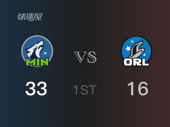 NBA常規(guī)賽 ：首節(jié)數(shù)據(jù)，森林狼以33-17領(lǐng)先魔術(shù)，戈貝爾11分6籃板