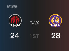 NBA常规赛:湖人以28-24领先猛龙,结束首节