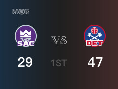 NBA常規(guī)賽：首節(jié)戰(zhàn)罷，活塞以47- 29領先國王，博格達諾維奇13分