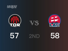 半场比分,快船58-57领先猛龙,伦纳德16分