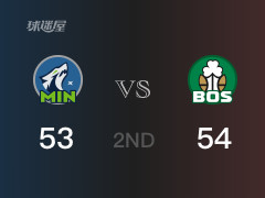 NBA常规赛:半场结束,凯尔特人以54-53领先森林狼,布朗17分2篮板