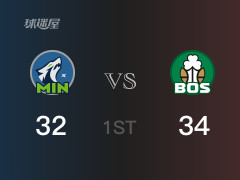 NBA常规赛:首节结束,凯尔特人以34-32领先森林狼,布朗15分
