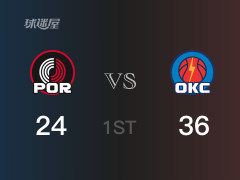 NBA常規(guī)賽 ：首節(jié)數(shù)據(jù)，雷霆以36-26領(lǐng)先開(kāi)拓者，亞歷山大12分