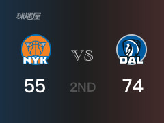 NBA常規(guī)賽：獨(dú)行俠以74-55領(lǐng)先尼克斯，結(jié)束半場
