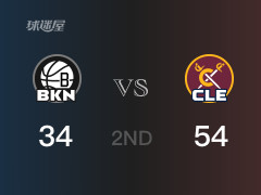 NBA常規(guī)賽：半場結(jié)束，騎士以54-34領(lǐng)先籃網(wǎng)，米切爾17分7籃板3助攻
