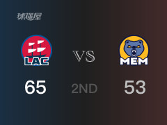NBA常規(guī)賽：半場(chǎng)結(jié)束，快船以65-53領(lǐng)先灰熊，喬治17分2籃板