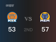 NBA常规赛：灰熊以57-53领先尼克斯，结束半场