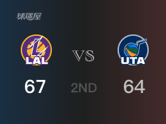 NBA常规赛：半场战罢，湖人以67-64领先爵士，拉塞尔18分3篮板5助攻
