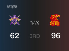 CBA常规赛：三节战罢，深圳以96- 62领先北控，亚当斯16分7篮板4助攻