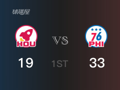 NBA常规赛 :首节数据,76人以33-19领先火箭,恩比德13分2助攻
