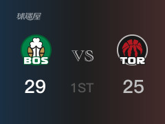 NBA常規(guī)賽：首節(jié)結(jié)束，凱爾特人以29-25領(lǐng)先猛龍，霍樂迪10分2籃板3助攻