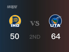 NBA常規(guī)賽：半場結(jié)束，爵士以64-50領先步行者，塞克斯頓17分5助攻