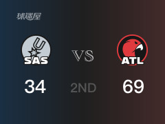 NBA常规赛：老鹰以69-34领先马刺，结束半场