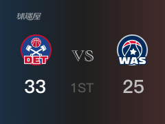 NBA常規(guī)賽：首節(jié)戰(zhàn)罷，活塞以33- 25領(lǐng)先奇才，伯克斯8分