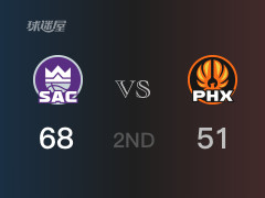 國王半場領先太陽，艾倫得到20分，?？怂沟玫?7分