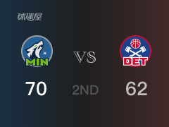 NBA常規(guī)賽 ：半場(chǎng)數(shù)據(jù)， 森林狼以70-62領(lǐng)先活塞，愛(ài)德華茲17分4籃板6助攻