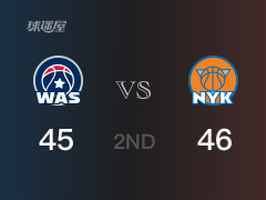 NBA常规赛：半场战罢，尼克斯以46-45领先奇才，布伦森16分4篮板3助攻