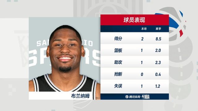 【2024年01月21日】馬刺vs奇才第2節(jié)中文解說錄像回放