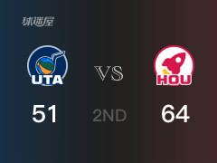 NBA常规赛:半场战罢,火箭以64-51领先爵士,申京17分10篮板3助攻