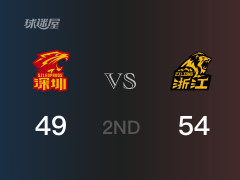 CBA常规赛：广厦以54-49领先深圳，结束半场