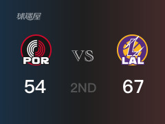 NBA常规赛:半场结束,湖人以67-54领先开拓者,詹姆斯13分3篮板5助攻