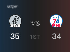 NBA常規(guī)賽：首節(jié)戰(zhàn)罷，馬刺以35- 34領(lǐng)先76人，瓦塞爾10分3助攻