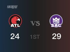 NBA常規(guī)賽：國王以29-24領先老鷹，結束首節(jié)
