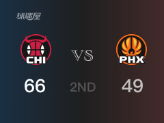NBA常規(guī)賽：半場結(jié)束，公牛以66-49領(lǐng)先太陽，懷特13分4籃板6助攻