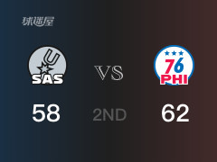 NBA常規(guī)賽 ：半場數(shù)據(jù)， 76人以62-58領(lǐng)先馬刺，恩比德34分10籃板2助攻