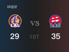 NBA常規(guī)賽：快船以37-29領(lǐng)先湖人，結(jié)束首節(jié)