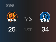 NBA常規(guī)賽：獨行俠以34-25領先太陽，結束首節(jié)