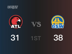 NBA常規(guī)賽：勇士以38-31領(lǐng)先老鷹，結(jié)束首節(jié)
