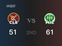 半場比分，雄鹿61-51領(lǐng)先騎士，字母哥15分