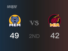 NBA常規(guī)賽：半場結(jié)束，灰熊以49-42領(lǐng)先熱火，W-威廉姆斯13分