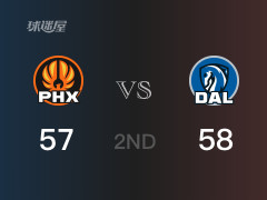 NBA常規(guī)賽：半場戰(zhàn)罷，獨行俠以58-57領先太陽，東契奇24分3籃板5助攻