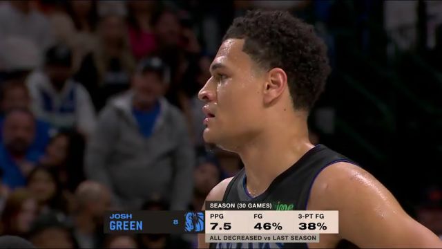 【2024年01月25日】NBA常規(guī)賽：太陽vs獨行俠第1節(jié)英文原聲錄像回放