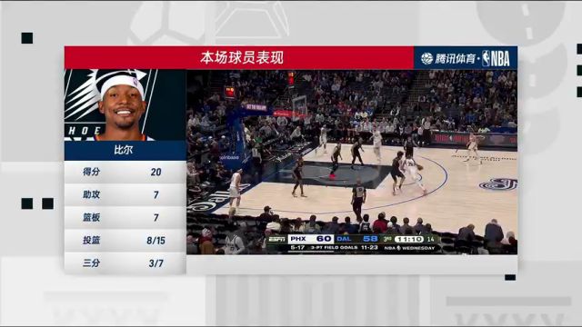 【2024年01月25日】NBA常规赛：太阳vs独行侠第4节中文解说录像回放