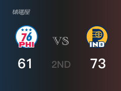 半场战罢,步行者73-61领先76人