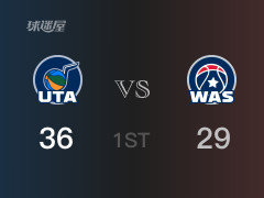 NBA常規(guī)賽：爵士以36-31領(lǐng)先奇才，結(jié)束首節(jié)